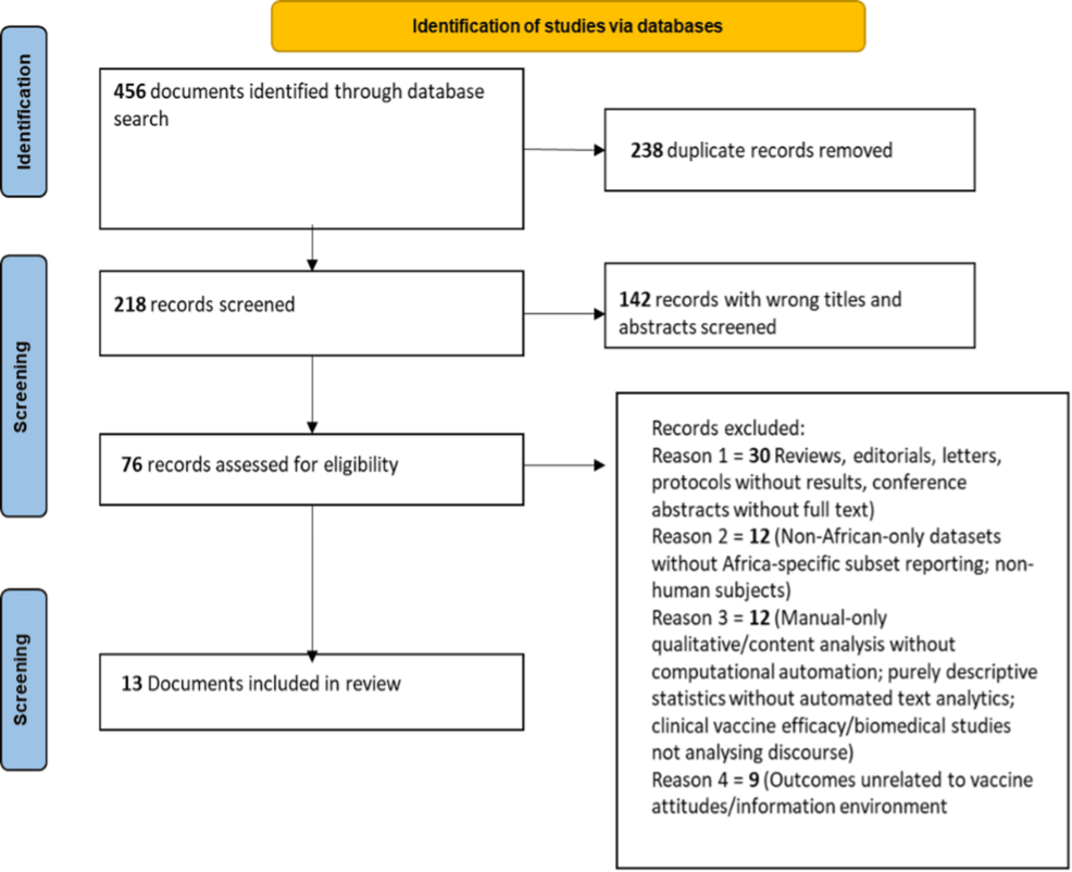 artificial-intelligence-driven-social-media-analysis-of-vaccine-hesitancy,-confidence,-and-trust-in-africa:-a-scoping-review
