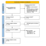 role-of-artificial-intelligence-and-machine-learning-in-diagnosing-knee-lesions:-where-are-we-now?