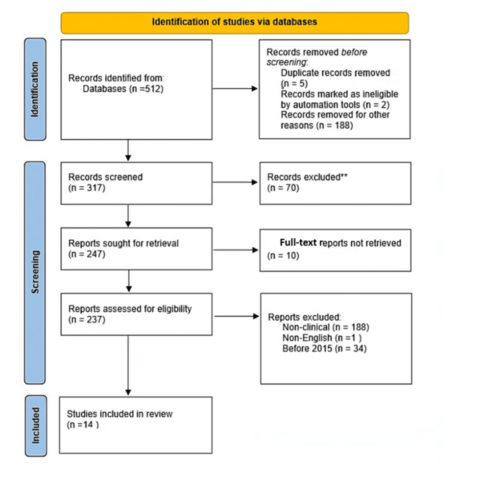 role-of-artificial-intelligence-and-machine-learning-in-diagnosing-knee-lesions:-where-are-we-now?