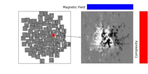 swri-harnesses-ai-to-find-meaningful-matches-in-solar-data