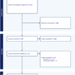 multimodal-artificial-intelligence-and-online-learning-in-youth-mental-health:-a-scoping-review-–-npj-mental-health-research