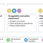 target-identification-and-assessment-in-the-era-of-ai-–-nature-reviews-drug-discovery