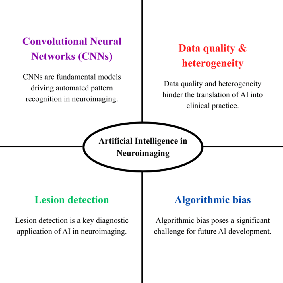 artificial-intelligence-and-machine-learning-in-diagnostic-radiology:-a-paradigm-shift-toward-predictive-neuroimaging-and-early-detection-of-brain-disorders