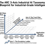 how-arc’s-taxonomy-and-market-maps-drive-rapid-time-to-industrial-ai-value