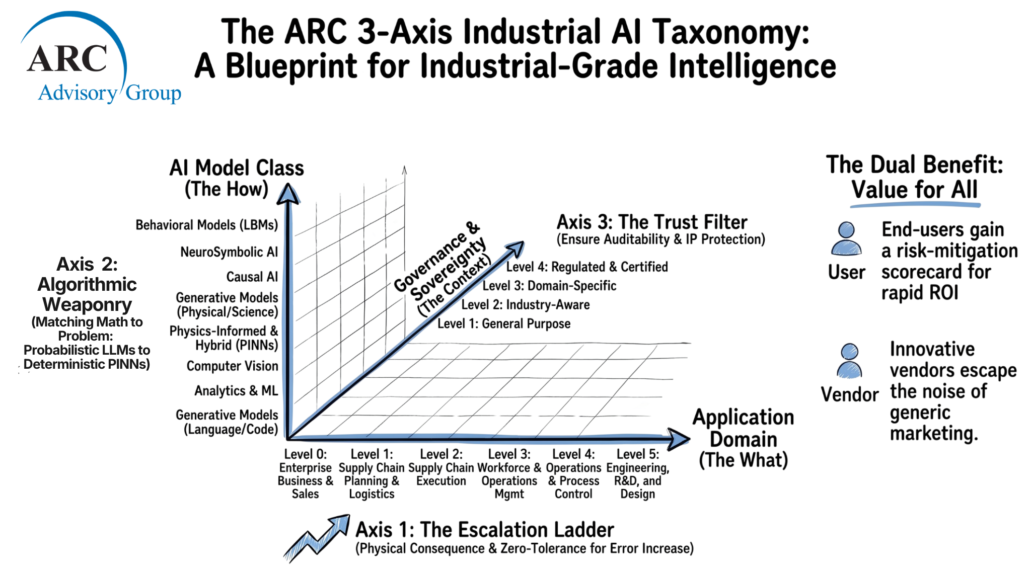 how-arc’s-taxonomy-and-market-maps-drive-rapid-time-to-industrial-ai-value