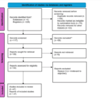 artificial-intelligence-in-head-and-neck-cancer:-an-umbrella-review