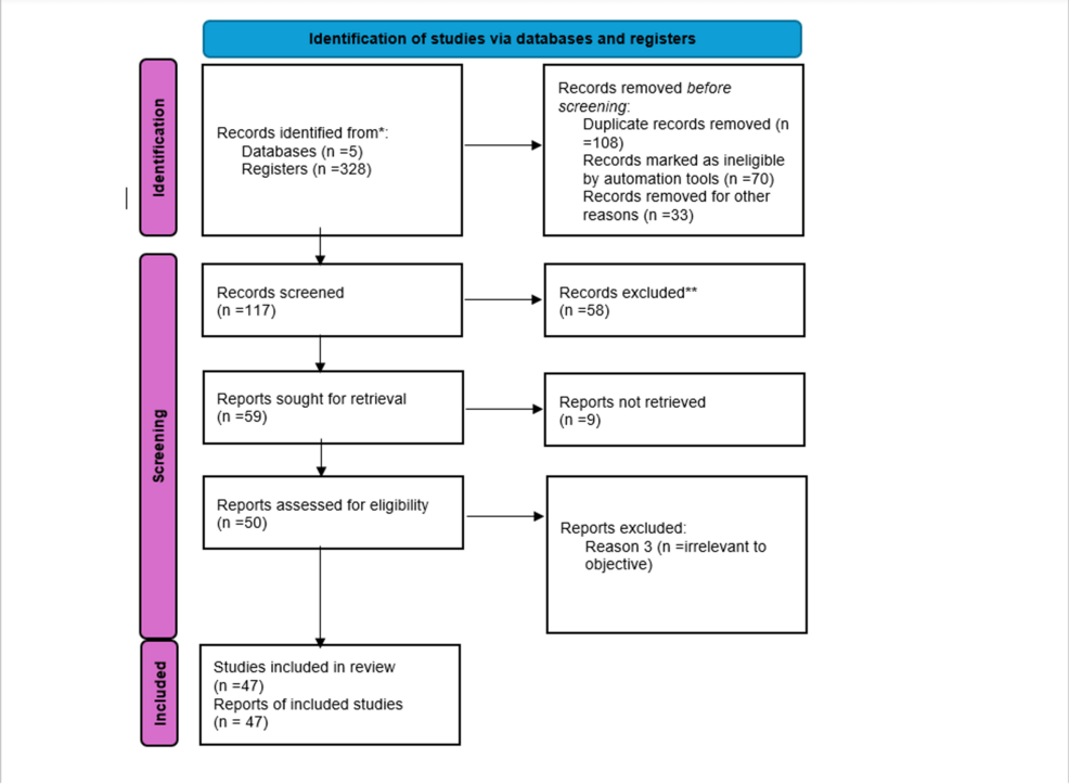 artificial-intelligence-in-head-and-neck-cancer:-an-umbrella-review