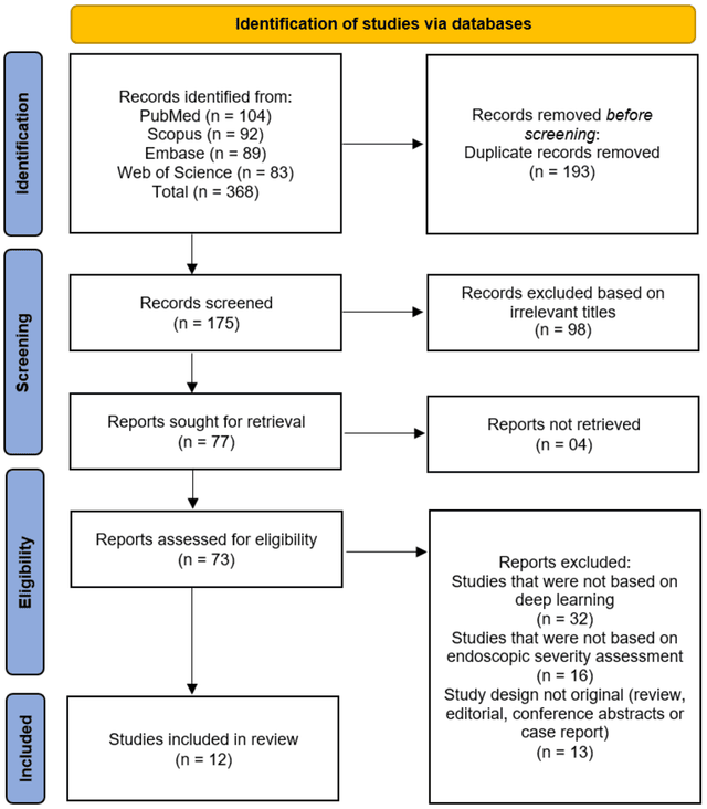performance-of-deep-learning-models-in-endoscopic-severity-assessment-of-inflammatory-bowel-disease:-a-systematic-review