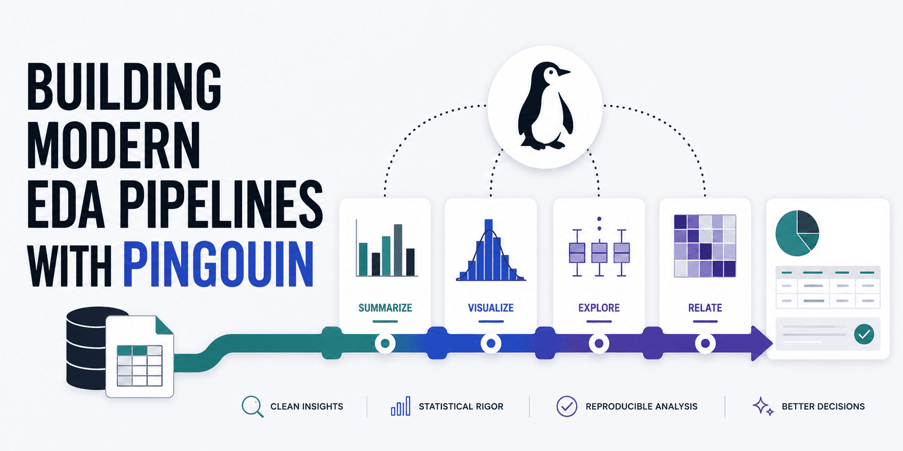 building-modern-eda-pipelines-with-pingouin-–-kdnuggets