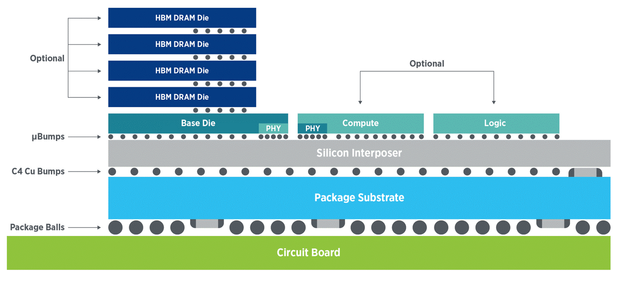 ai-accelerator-testing-depends-on-dft-innovations