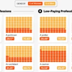 male-doctors,-female-cashiers:-ai’s-job-bias