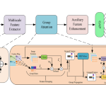 a-hyperspectral-imaging-framework-integrating-band-selection-and-deep-learning-for-beverage-stain-classification-in-forensic-analysis-–-scientific-reports