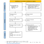 accuracy-of-artificial-intelligence-based-models-versus-conventional-scoring-systems-(apache,-sofa,-and-saps)-in-predicting-mortality-among-icu-patients:-a-systematic-review-and-meta-analysis
