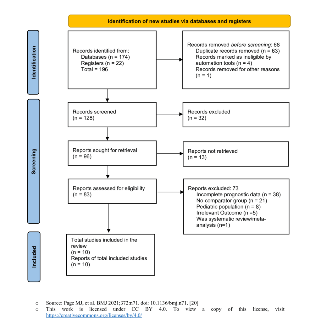 accuracy-of-artificial-intelligence-based-models-versus-conventional-scoring-systems-(apache,-sofa,-and-saps)-in-predicting-mortality-among-icu-patients:-a-systematic-review-and-meta-analysis