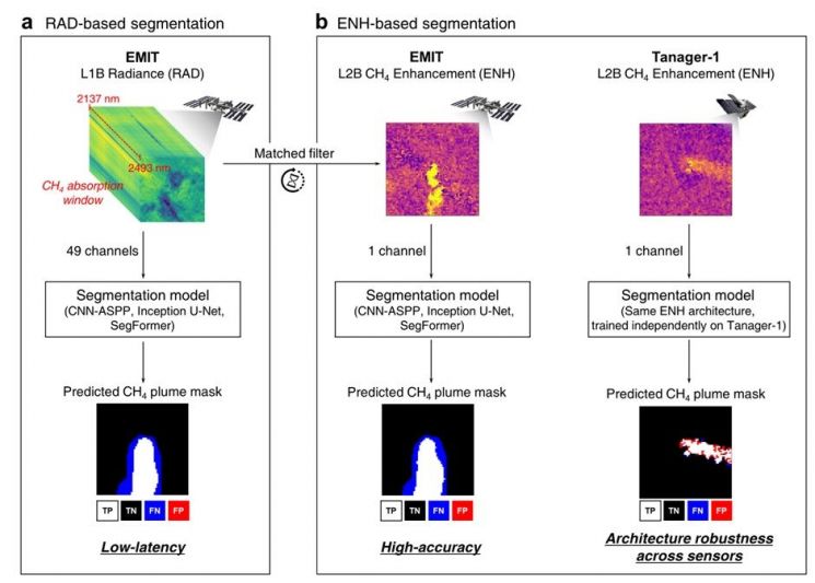 “greenhouse-gas-84-times-stronger”:-real-time-methane-monitoring-with-ai…unist-detection-technology-developed-[reading-science]-–-the-asia-business-daily