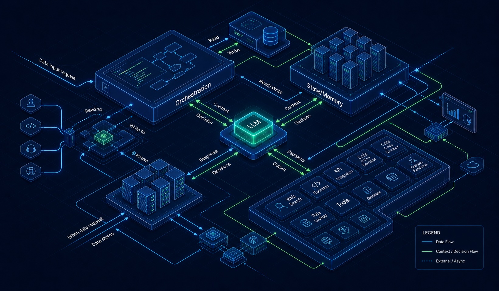 most-ai-agents-fail-in-production-because-they’re-built-backwards-|-towards-data-science