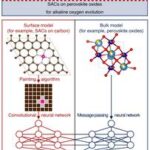 researchers-use-ai-to-discover-new-catalyst-beyond-material-boundaries