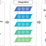 multi-omics-and-artificial-intelligence-for-precision-drug-discovery-and-potential-clinical-applications-–-signal-transduction-and-targeted-therapy