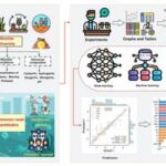 ai-helps-scientists-design-better-biochar-catalysts-for-removing-antibiotic-pollution