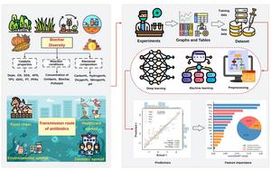 ai-helps-scientists-design-better-biochar-catalysts-for-removing-antibiotic-pollution
