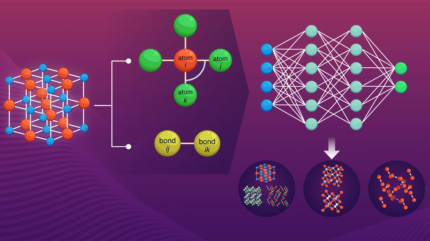 interpretable-ai-in-materials-discovery:-uncovering-how-models-make-predictions-|-science-tokyo