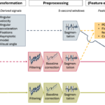 classifying-mental-stress-from-eye-tracking-data:-deep-learning-approaches-for-out-of-the-lab-conditions-–-scientific-reports