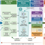 machine-learning-enhanced-nano-qsar-and-multiscale-modeling-for-predictive-nanomedicine:-applications-in-herbal-therapeutics-and-neglected-tropical-diseases-–-discover-nano