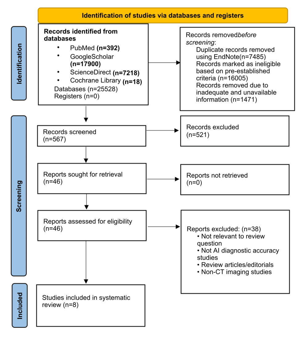 diagnostic-accuracy-of-artificial-intelligence-for-detection-of-intracranial-haemorrhage-on-non-contrast-ct-head:-a-systematic-review