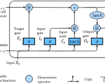 comparative-analysis-of-cnn–lstm-and-cnn–bilstm-hybrid-deep-learning-models-for-solar-radiation-prediction-–-scientific-reports