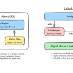 from-monolith-to-lakebase-to-ltap:-rethinking-the-database-from-storage-up