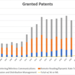 how-ai-and-smart-grid-patents-are-exposing-risks-and-opportunities-in-the-solar-power-sector-–-troutman-pepper-locke