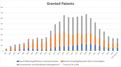 how-ai-and-smart-grid-patents-are-exposing-risks-and-opportunities-in-the-solar-power-sector-–-troutman-pepper-locke