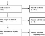 applications-of-traditional-machine-learning-and-deep-learning-algorithms-in-obesity-prediction-or-classification:-a-systematic-review-of-comparative-performance-–-npj-digital-medicine