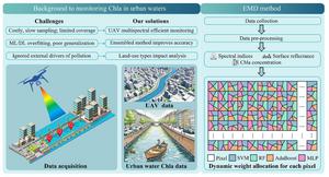 drones-and-ensemble-ai-reveal-hidden-patterns-of-urban-water-pollution