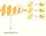 enhanced-deep-learning-model-for-anomaly-object-detection-and-tracking-from-surveillance-videos-–-scientific-reports