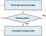 end-to-end-deep-learning-for-flight-trajectory-reconstruction-from-multi-station-ads-b-measurements-–-scientific-reports