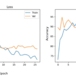 deep-learning-based-oral-cancer-detection-using-clinical-images