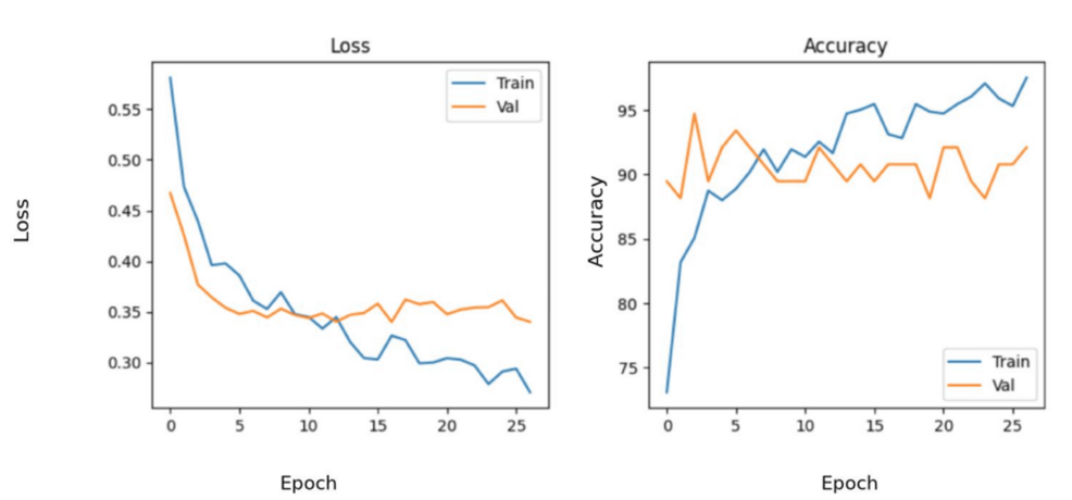 deep-learning-based-oral-cancer-detection-using-clinical-images