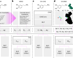 multimodal-graph-based-deep-learning-for-predicting-heat-of-combustion-as-a-key-hazard-indicator-under-ghs/clp-standards-–-scientific-reports