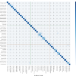 automated-seaweed-species-classification-using-deep-learning-and-large-language-models-–-scientific-reports