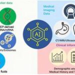 can-one-screening-strategy-find-many-cancers?-artificial-intelligence-is-bringing-the-idea-closer