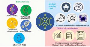can-one-screening-strategy-find-many-cancers?-artificial-intelligence-is-bringing-the-idea-closer