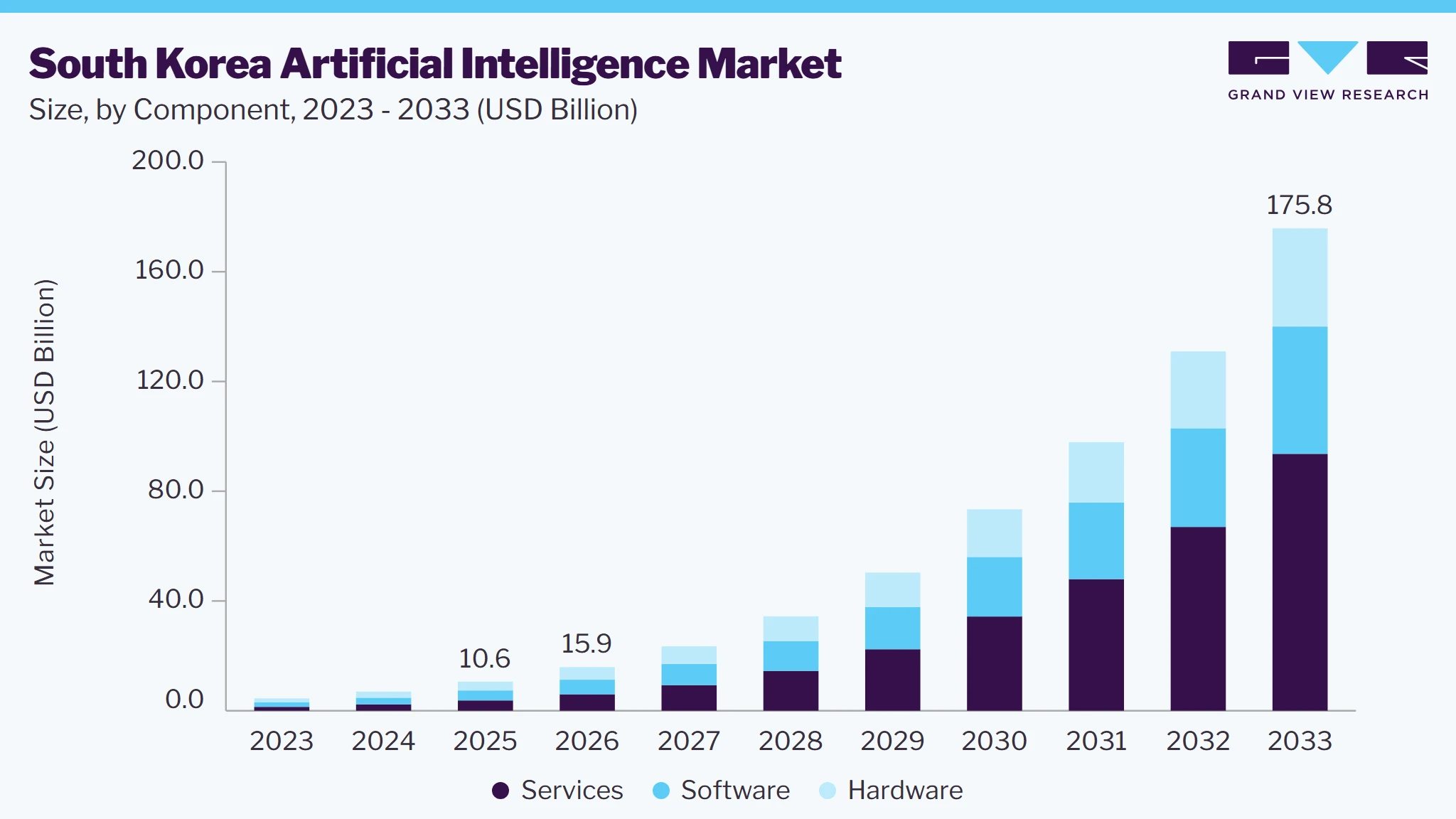 south-korea-artificial-intelligence-market-size-report,-2033