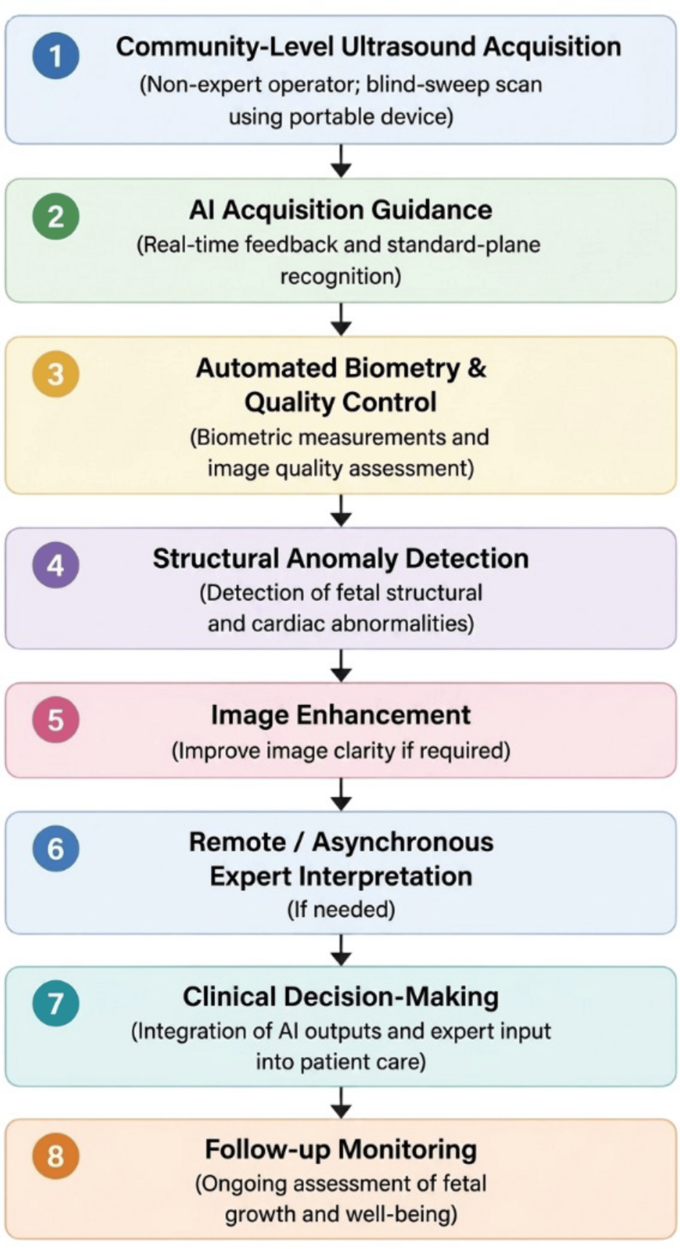 artificial-intelligence-assisted-fetal-ultrasound-in-low-resource-settings:-opportunities,-challenges,-and-future-directions