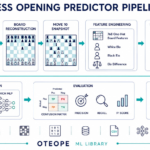 how-much-predictive-signal-is-hidden-in-a-chess opening?-|-hackernoon