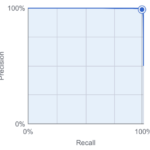 code-free-classification-of-pediatric-pneumonia-on-chest-radiographs-using-google-cloud-vertex-ai-automl:-a-proof-of-concept-internal-validation-study