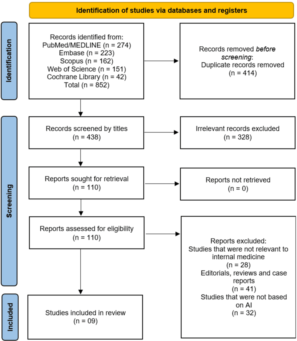 artificial-intelligence-for-clinical-decision-support-in-internal-medicine:-a-systematic-review