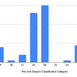 accuracy-of-general-use-multimodal-ai-platforms-for-pell-and-gregory-classification-of-impacted-mandibular-third-molars