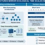 deep-learning-mirrors-ecological-time-scales-in-water-quality-forecasting-|-newswise