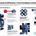 the-causal-ai-breakthrough:-beyond-correlation-to-deterministic-root-cause-&-explainability